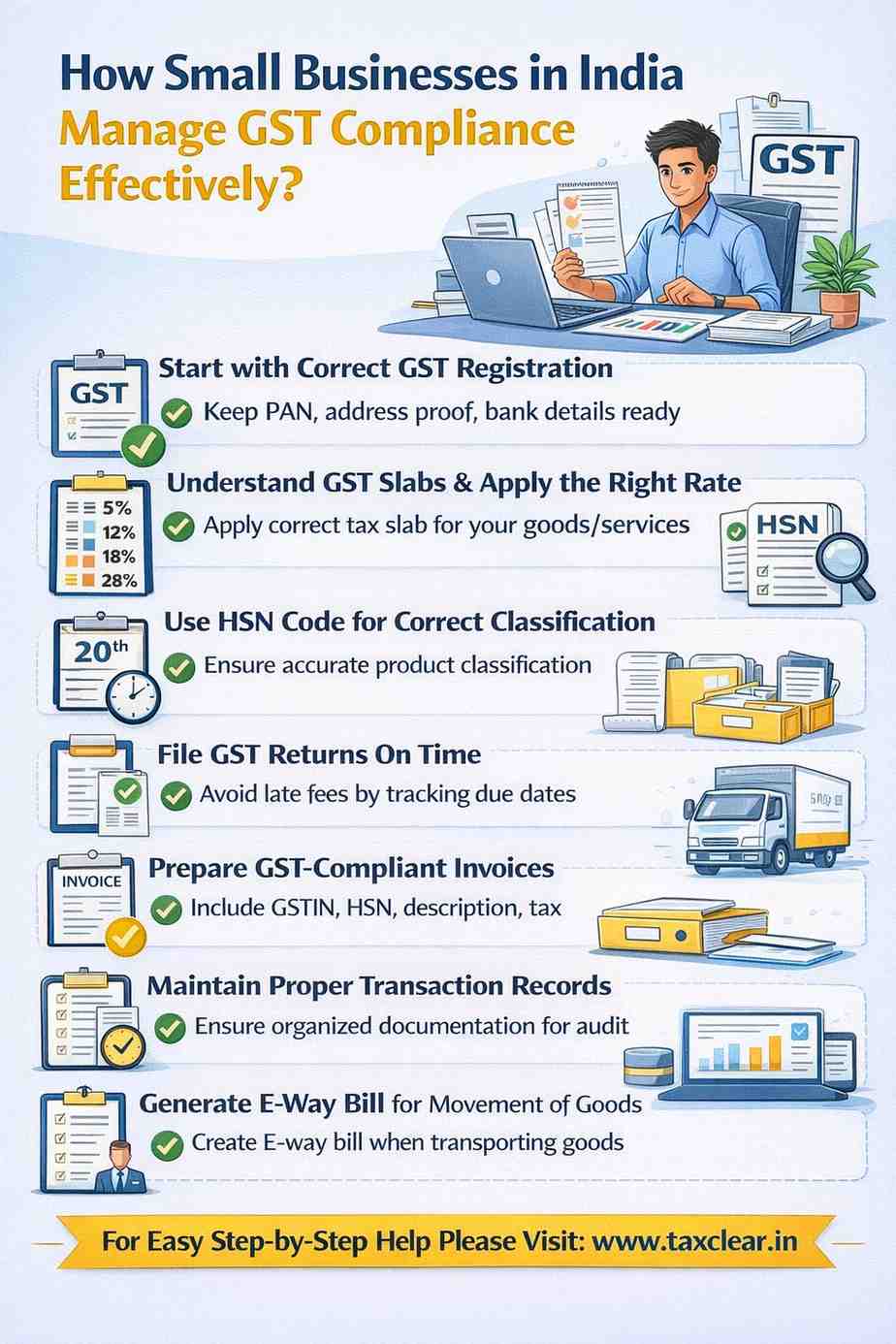 How Small Businesses in India Manage GST Compliance Effectively: Registration, Returns, Invoicing, Records, and Technology gst
