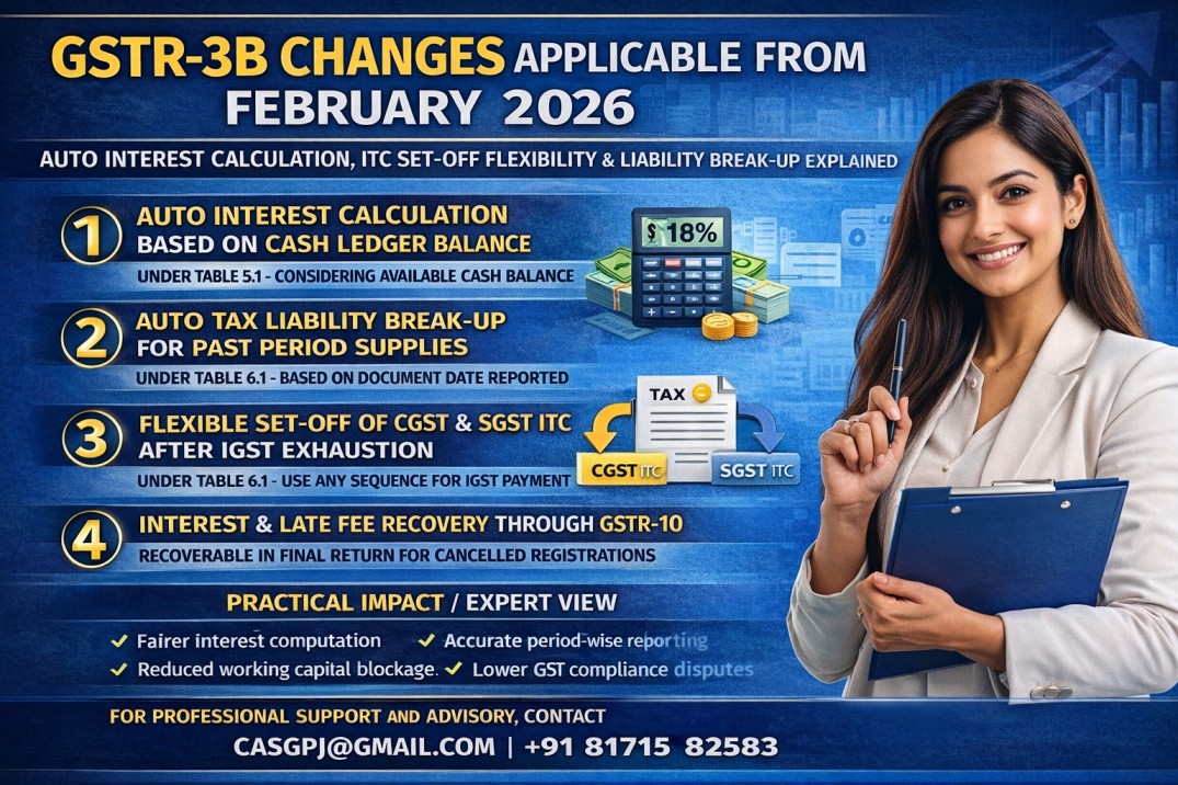 GSTR-3B Changes Applicable from February 2026 – Auto Interest Calculation, ITC Set-off Flexibility & Liability Break-up Explained image (2)
