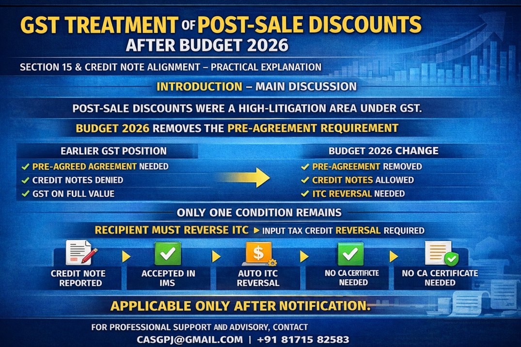 GST Treatment of Post-Sale Discounts After Budget 2026 – Section 15 & Credit Note Alignment Explained image